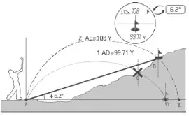 AOFAR GX 6F Pro Golf Rangefinder with Slope and Angle Switch - OPERATION INSTRUCTIONS 6