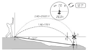 AOFAR GX 6F Pro Golf Rangefinder with Slope and Angle Switch - OPERATION INSTRUCTIONS 7