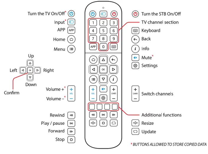 infomir MAG540 Linux Based Set Top Box - Remote