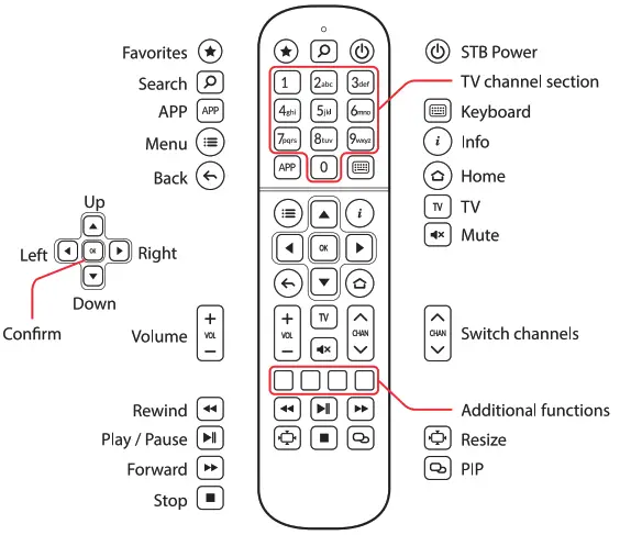 infomir MAG540 Linux Based Set Top Box - Remote1