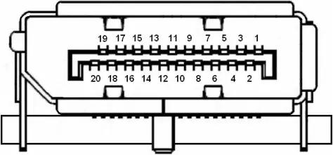 Acer V246HYL - Connector pin assignment 3