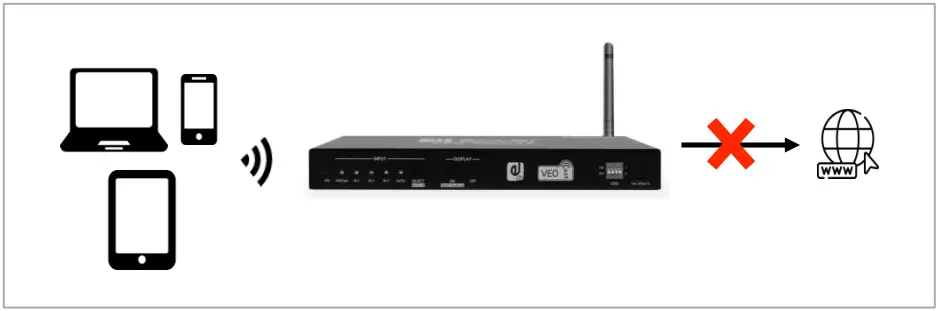 ecler VEO SWM44 4K 4x1 Presentation Switcher with VEOCast - access internet