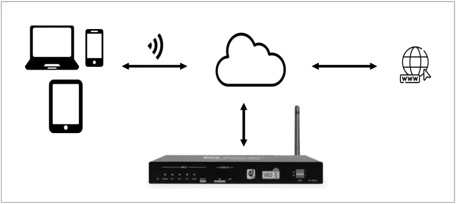 ecler VEO SWM44 4K 4x1 Presentation Switcher with VEOCast - existing network