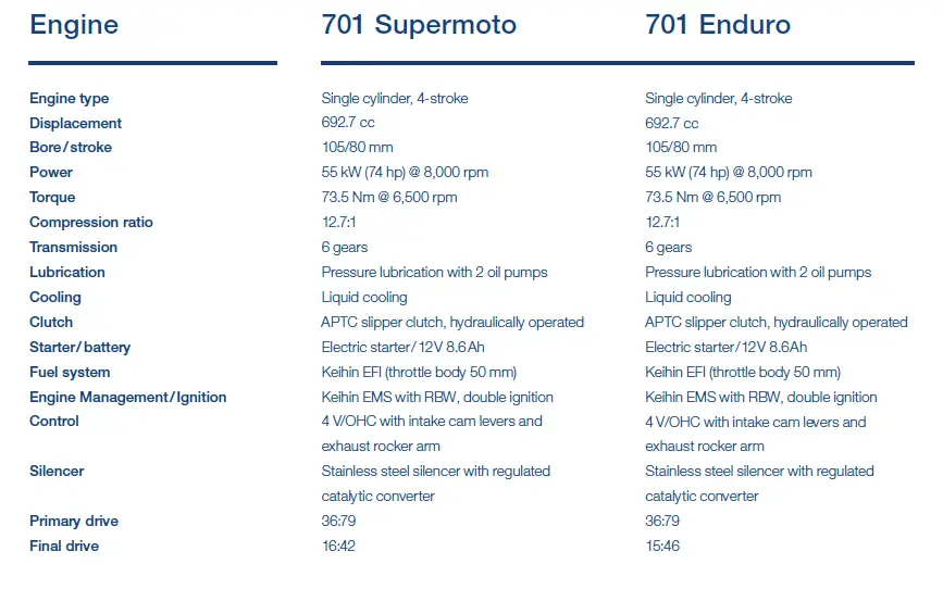 701 Supermoto Enduro 8