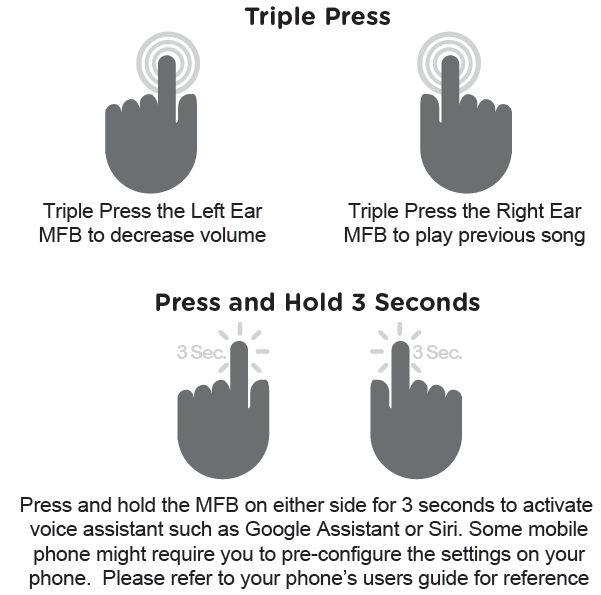 MORPHEUS 360 TW7500 Series True Wireless Earbuds controls 1