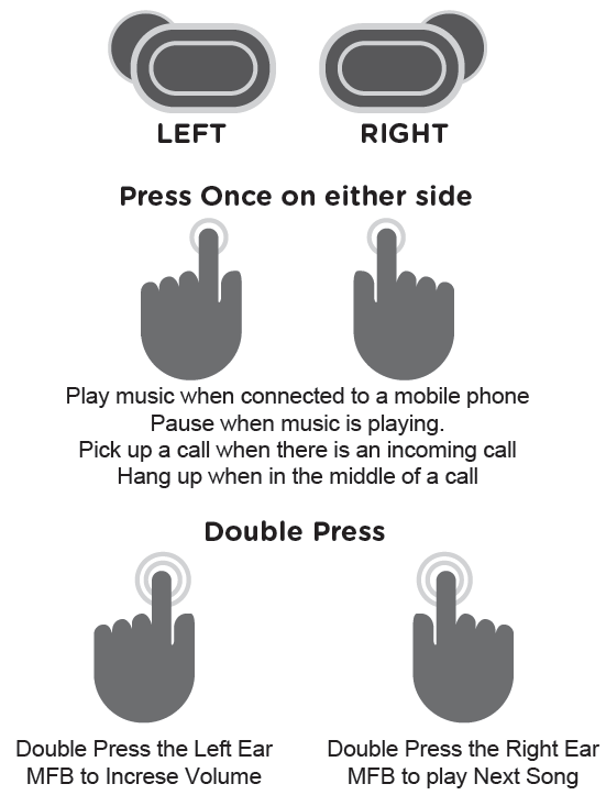 MORPHEUS 360 TW7500 Series True Wireless Earbuds controls