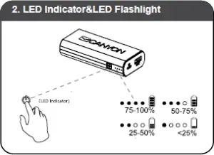 LED Flashlight
