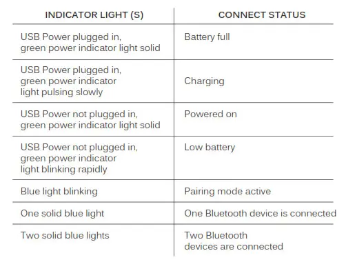 MEE audio Connect T1M3 Bluetooth Wireless Headphone - LED INDICATOR LIGHTS
