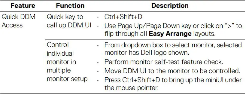 Dell USB-C Monitor User Guide - Feature