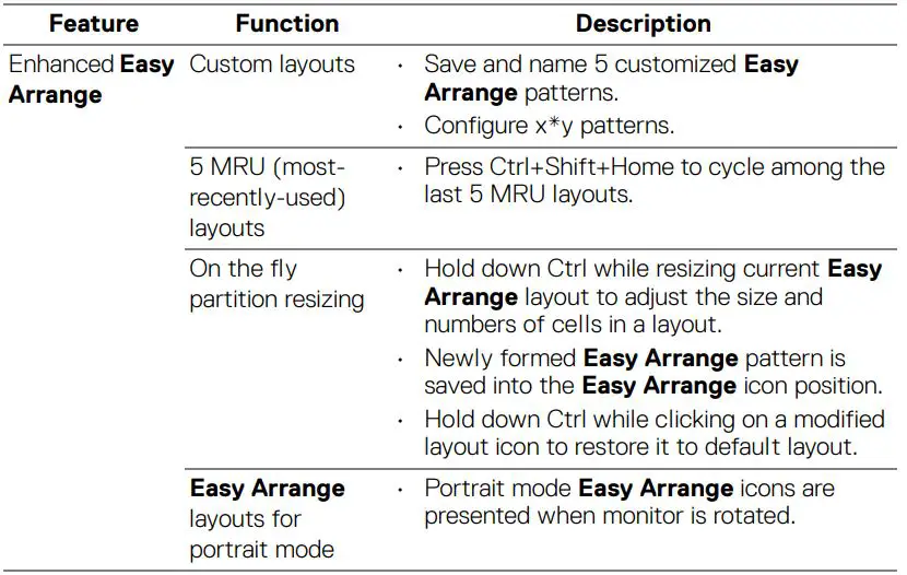 Dell USB-C Monitor User Guide - There are other advanced ways for the usage of Easy Arrange