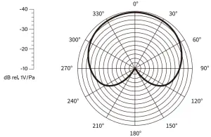 Specifications Diagram