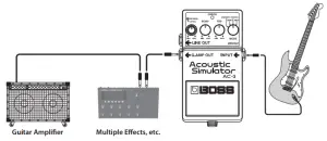 Connecting to a Guitar Amp