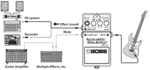 Connecting Both to a Guitar Amp and PA System