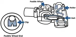 Bissell-1820-TurboEraserTM-Tool-Maintenance