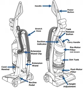 Bissell-1820-Vacuum-Overview