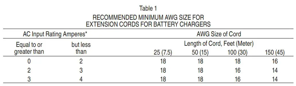 Metabo HPT Cordless Disc Grinder G 18DSL2 Instruction Manual - Recommended Minimum Awg Size
