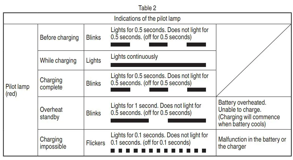 Metabo HPT Cordless Disc Grinder G 18DSL2 Instruction Manual - Table 2