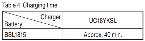 Metabo HPT Cordless Disc Grinder G 18DSL2 Instruction Manual - Table 4