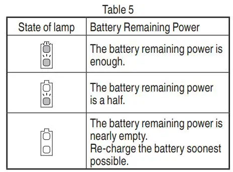 Metabo HPT Cordless Disc Grinder G 18DSL2 Instruction Manual - Table 5