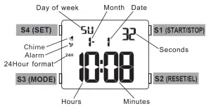 LORUS RW23 Series Watches-figure1