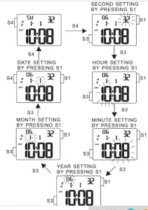 LORUS RW23 Series Watches-figure3