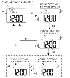 LORUS RW23 Series Watches-figure5