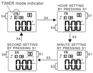 LORUS RW23 Series Watches-figure8