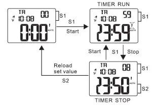 LORUS RW23 Series Watches-figure9
