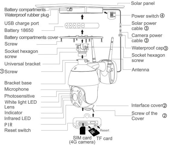 SUNSKY NC1581W WiFi Intelligent Solar Alert PTZ Camera- Diagram