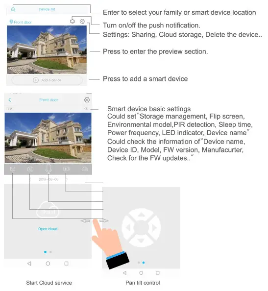 SUNSKY NC1581W WiFi Intelligent Solar Alert PTZ Camera- Divice