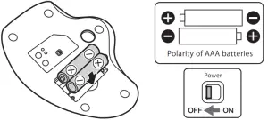 sanwa 2AMSURC9 Wireless Trackball Mouse - Insert Batteries