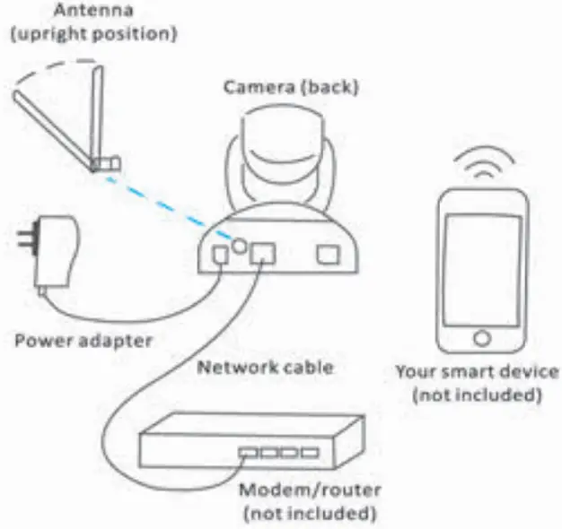 wansview Q1 1080p Full HD IP Camera - network