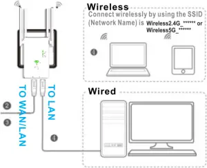 AC1200M - Router Mode 1 - 3