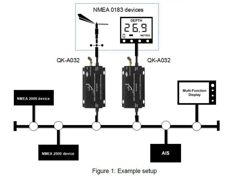 Installation and Setup 1