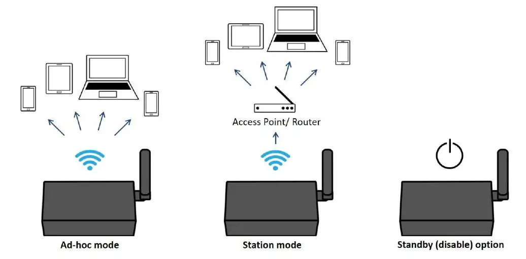 Wireless Connections