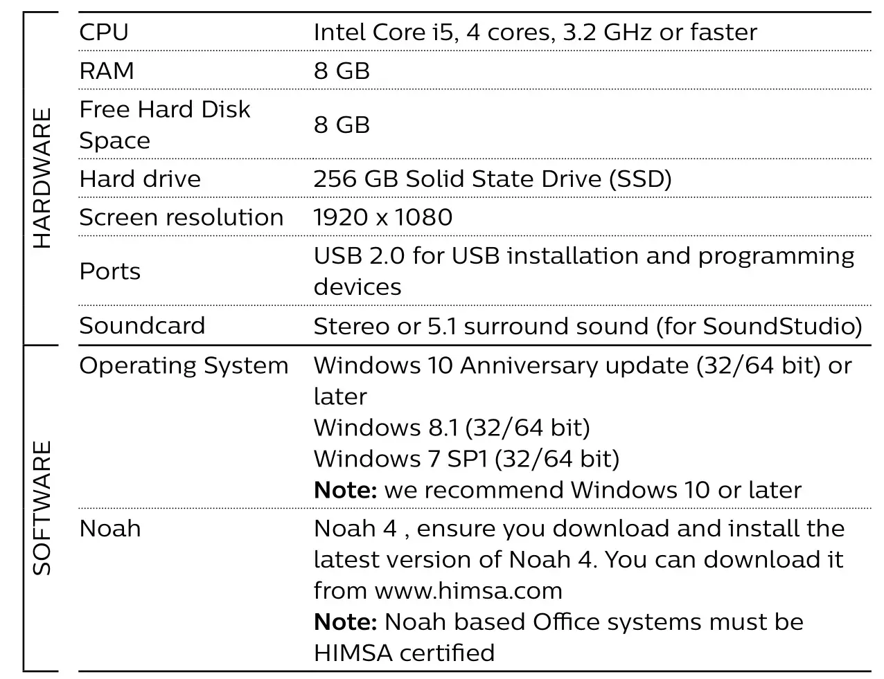 PHILIPS HearSuite Fitting Software - System requirements