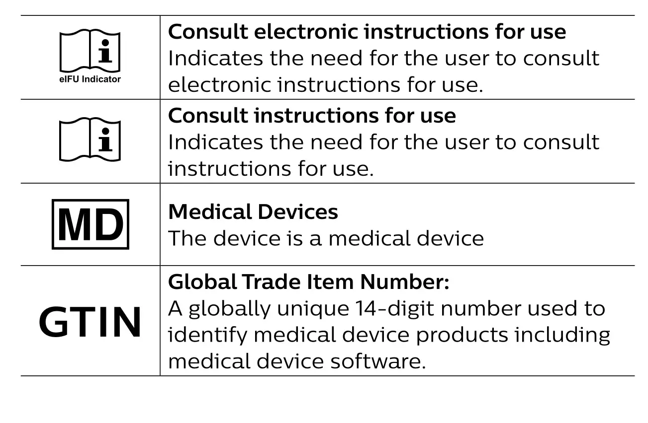 PHILIPS HearSuite Fitting Software - symbol, description 2