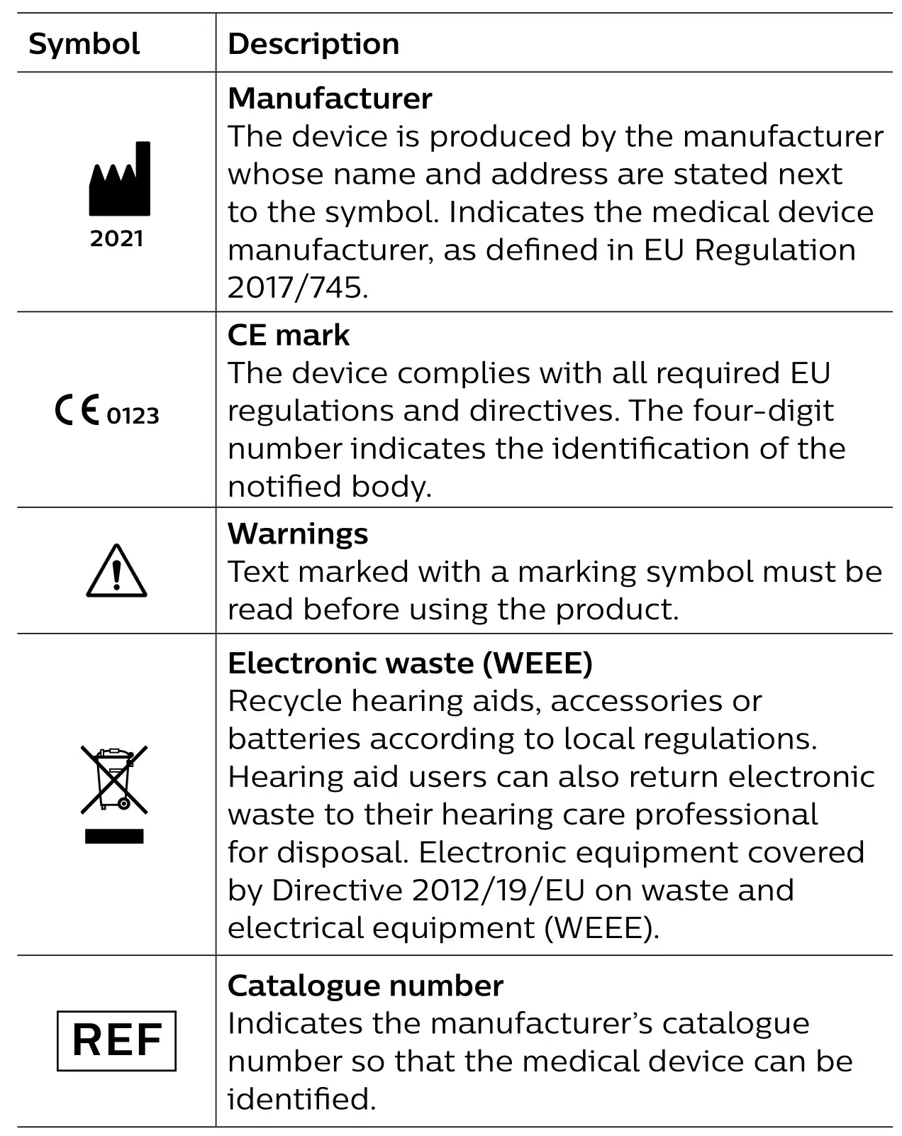 PHILIPS HearSuite Fitting Software - symbol, description