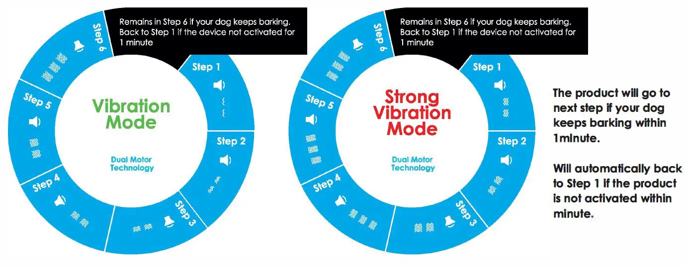 DogRook Dual Vibration Bark Control Collar 13