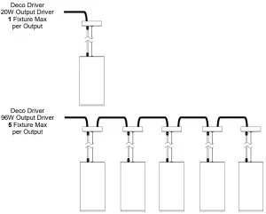 Main Power Connection