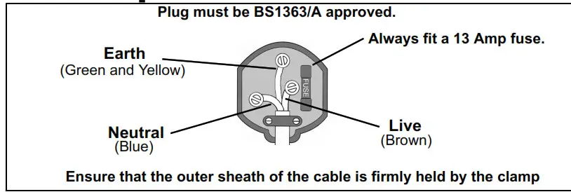 Clarke 6500671 17 Inch Wood Lathe- ELECTRICAL CONNECTIONS