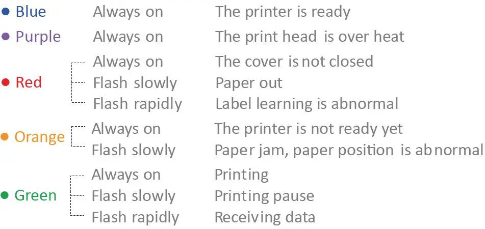 iDPRT SP320 Thermal Label Fig31