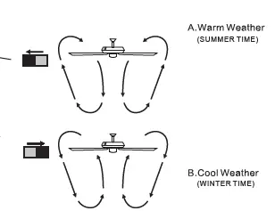 Parrot Uncle F6305110V 52-in Chrome Indoor Ceiling Fan FIG 13