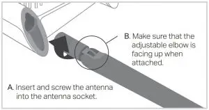 FIG 1 Install the Antennas