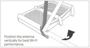 FIG 3 Install the Antennas