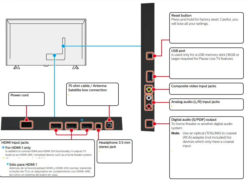 PHILIPS 43PFL4962 43 Inch HD Smart TV fig7