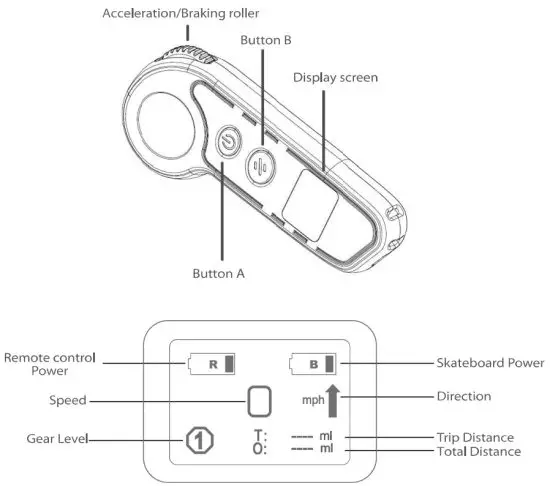 GYROOR R1 Electric Skateboard - fig2