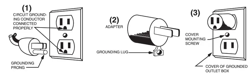 WARING COMMERCIAL TBB145 TBB Blender Series - GROUNDING INSTRUCTIONS