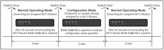 FIG 13 Touch Wi-Fi Module Not Safely Accessible.JPG