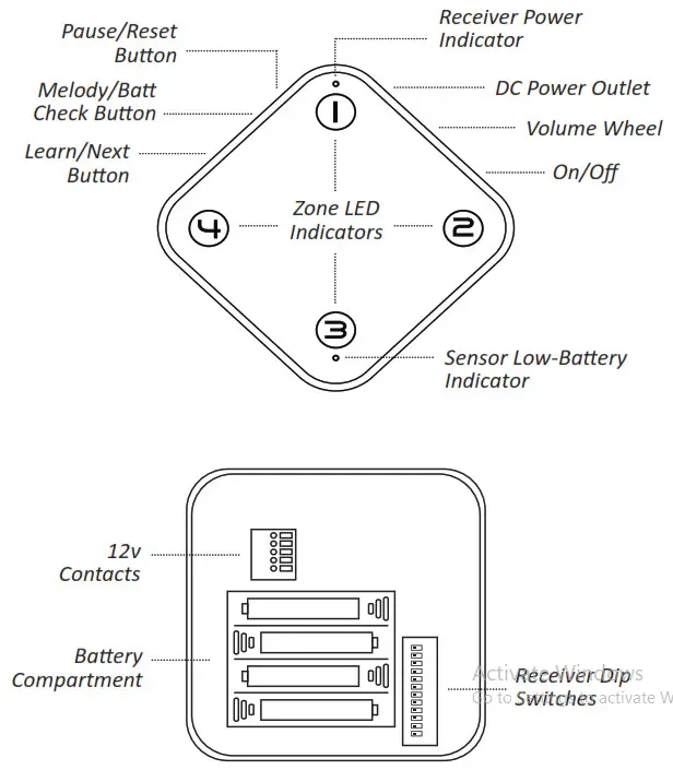 GUARDLINE GL2000 Wireless Driveway Alarm - Receiver Overview